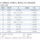 윈클래스