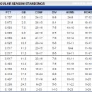 Boxscore) TOR @ DET 이미지