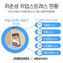 19년 10월 21일 취준생을 위한 취업뉴스