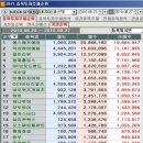 (주)에스에프에이 이미지