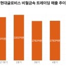 현대종합유통