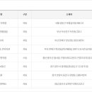 지에스(GS)25 양산제일점 이미지