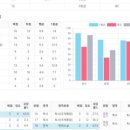 아람학원 | 기파랑 문해원 중등관 아람 합격후기