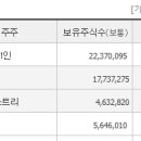 화승종합상사