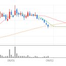 에이치엘테크 이미지