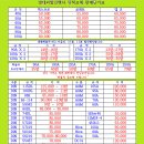 대우할인마트 이미지