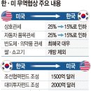 레드라인 이미지