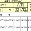 자은센트럴빌리지 이미지