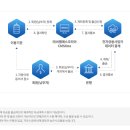 이엠사무기