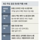 정부가(행안부)가 일을 안해서, 대신 해킹 범인 잡음. 이미지