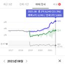 센트럴자이3단지 이미지