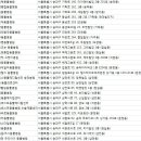 쿨독동물병원 이미지