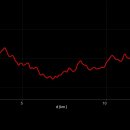 [도로]샘터 삼거리 이미지