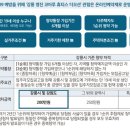 강릉영진코아루휴티스디오션
