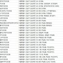 유엠디칠드런치과의원 | 강남구 치과