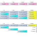 인터페이스 이미지