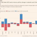 용성자원 | 국제유가 상승이 주식시장에 늦게 반영되는 이유, 지금 증시는 왜 버티는 걸까? 금리·물가 흐름 쉽게...