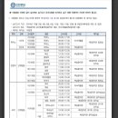 2025학년도 한양대 수시 일정및 유의사항 이미지