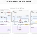 투비어니스트