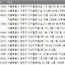 (주)에이스안전환경기술원