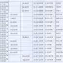 제90차 정기산행 2019년03월14일 전남 광양 매화 축제 정산 이미지