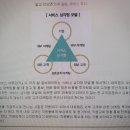 온고을행복한한의원 이미지