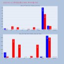 에스티 정보통신 이미지