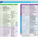 V로그 영상편집 이미지