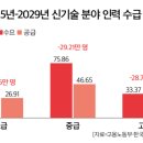 [학습교실] 인스타그램 마케팅 기초 이미지