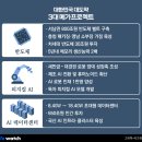 용인현대자동차공업(주) 비즈니스워치