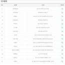 GS25 신구로점 이미지