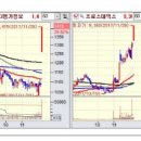 [2017년 11월 29일 수 - 모닝증시핵심 매일체크] (매일 아침 5분, 주식시장의 핵심 정보와 흐름 파악하기 - 흐름을 알아야 기회를 놓치지 않습니다 !!!) 이미지