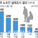 이현동행정복지센터 이미지