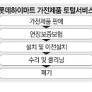 LG하이크리닝 이미지