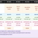 양동수산전통시장 이미지