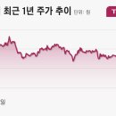 태영건설(주) 이미지