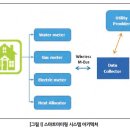 유럽 스마트미터 시장에 사용되는 무선 M-Bus 표준의 이해 이미지