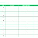 디올이비인후과의원 이미지