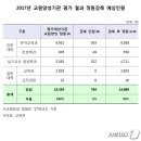 제주국제대학교 일반대학원 이미지