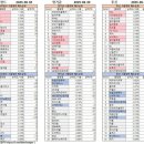 ㈜동부자동차검사정비센터 | 25.7.1 Day 주식 시장 주도주