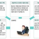 365으뜸행정사사무소 이미지