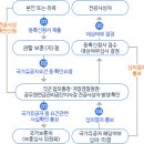 국가유공자행정심판행정사사무소 이미지