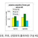 산양유,모유에 가까운 대안식품 각광＜본사제시자료＞ 이미지