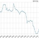동부산업 주식회사 이미지