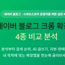 블로그 상위노출을 돕는 크롬 확장 프로그램 비교 분석