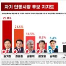 일직면행정복지센터 이미지