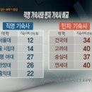 PD수첩 대학 기숙사비 이미지