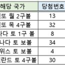 1091회 해외로또 약수 이미지
