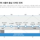탑키친