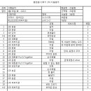 평촌중학교 이미지